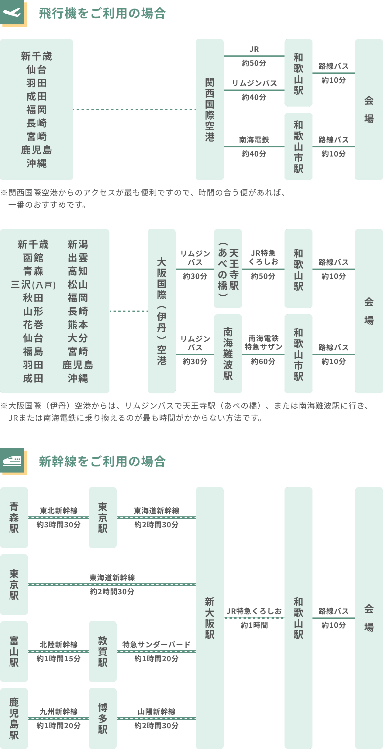 交通機関の案内